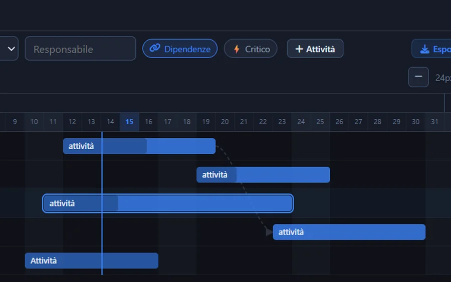 GanttPro: vista Gantt con attività, stati e dipendenze