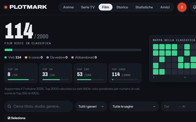 Plotmark: pagina Film con il contatore dei film visti in classifica e la mappa della Top 100